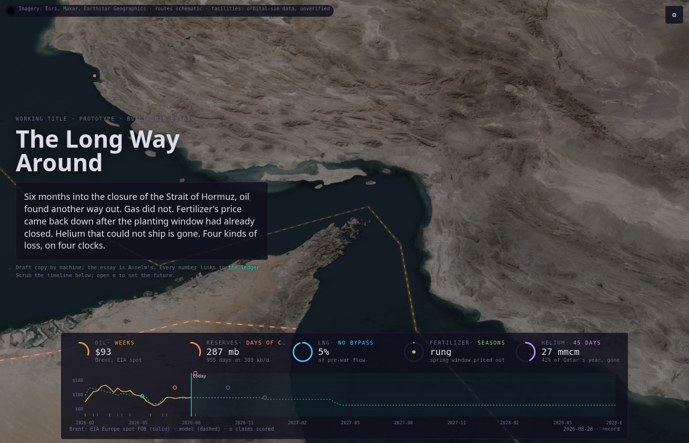The prototype's opening screen. Satellite imagery of the strait under the four clocks and the Brent timeline, the record on the left of today and the model on the right.
